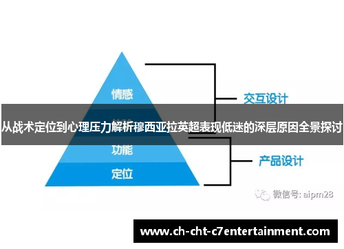 从战术定位到心理压力解析穆西亚拉英超表现低迷的深层原因全景探讨