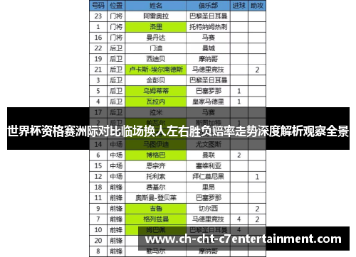世界杯资格赛洲际对比临场换人左右胜负赔率走势深度解析观察全景