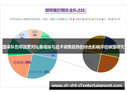 国家队伤停因素对比赛成绩与战术调整趋势的综合影响评估模型研究