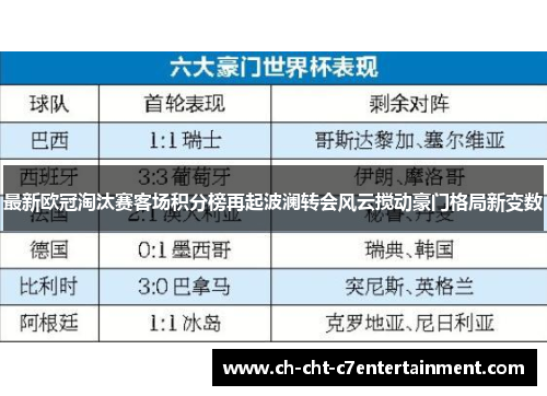 最新欧冠淘汰赛客场积分榜再起波澜转会风云搅动豪门格局新变数