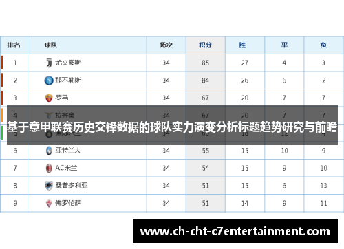 基于意甲联赛历史交锋数据的球队实力演变分析标题趋势研究与前瞻