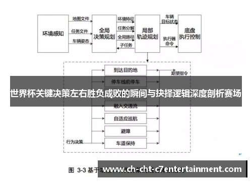 世界杯关键决策左右胜负成败的瞬间与抉择逻辑深度剖析赛场
