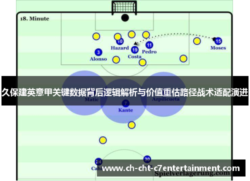 久保建英意甲关键数据背后逻辑解析与价值重估路径战术适配演进