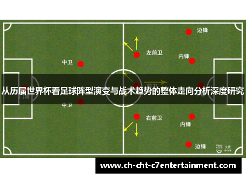 从历届世界杯看足球阵型演变与战术趋势的整体走向分析深度研究