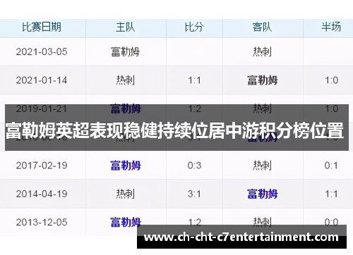 富勒姆英超表现稳健持续位居中游积分榜位置 