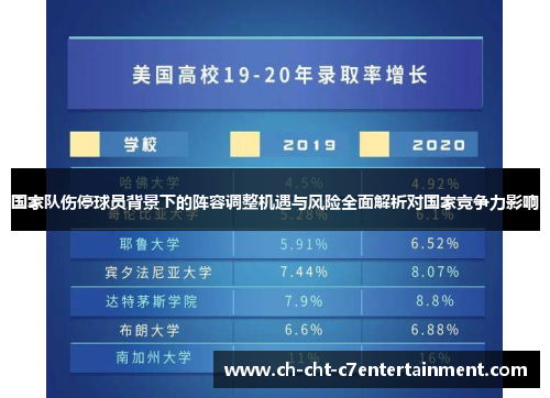 国家队伤停球员背景下的阵容调整机遇与风险全面解析对国家竞争力影响